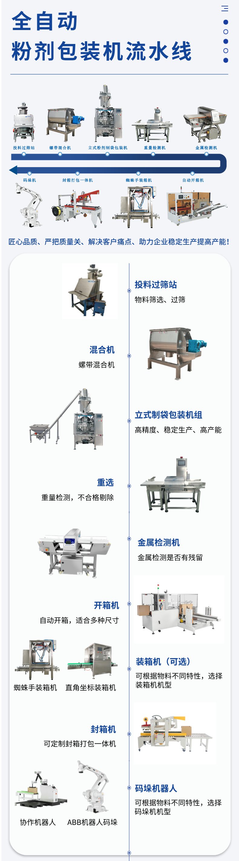 全自動包裝設備生產線